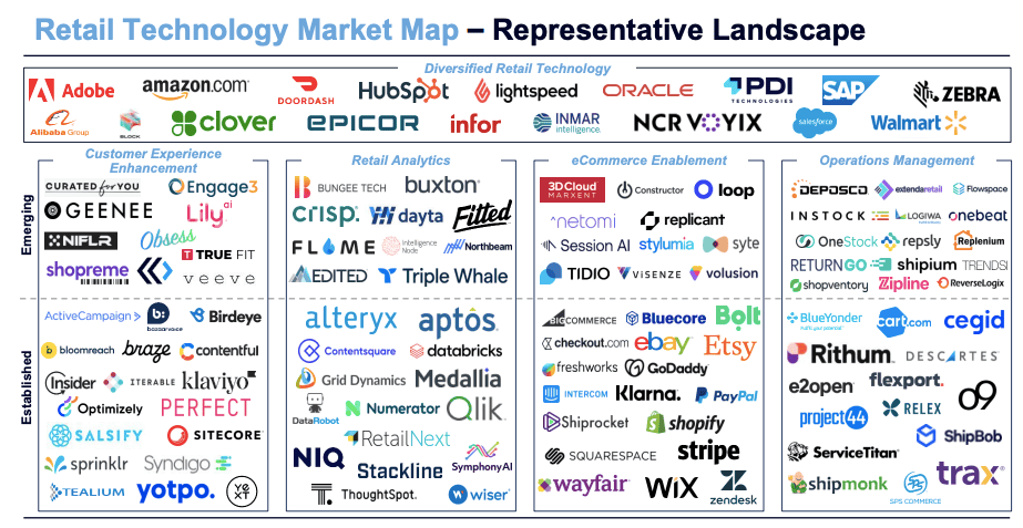 Flame, leading retail technology
